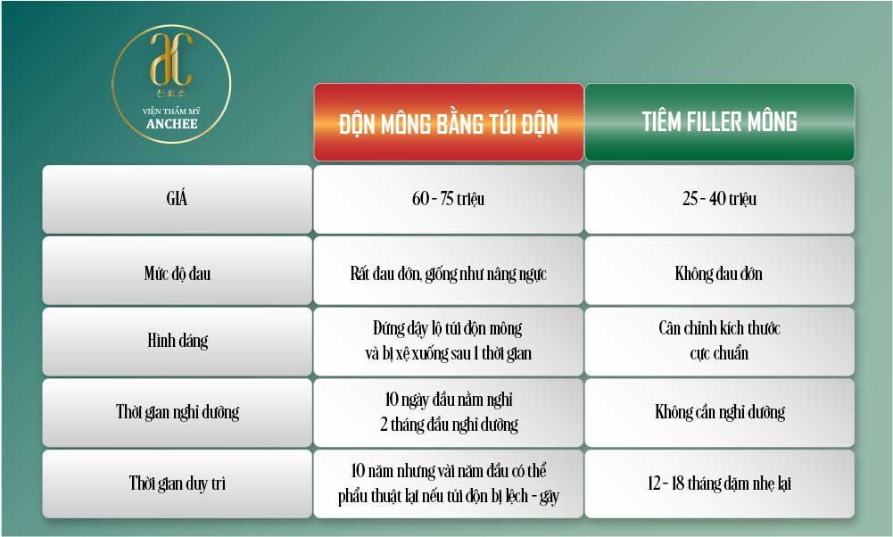 Tiêm Filler Mông giá bao nhiêu ? Giữ bao lâu ? Loại nào tốt?